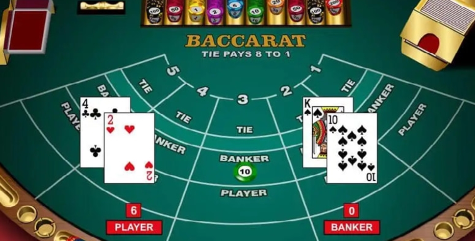 Giới thiệu về Baccarat 77win